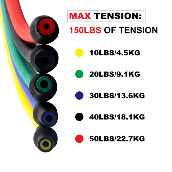 GND Resistance Tube Bands // Pack - Resistance Tubes- GND Fitness